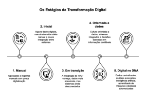 Como sair do Excel na manutenção industrial